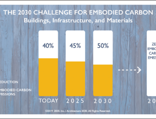 Build With Strength: Concrete Steps Toward Carbon Neutrality